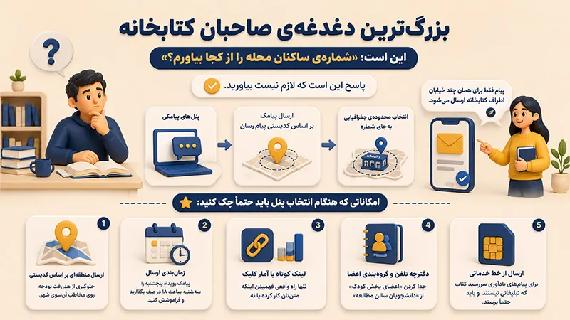 بزرگ ترین دغدغه ی صاحبان کتابخانه