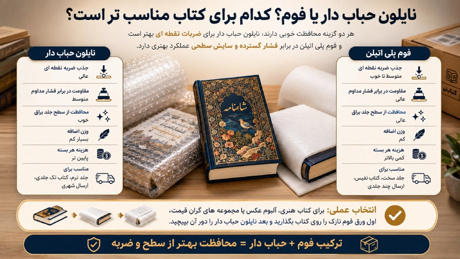 نایلون حباب دار یا فوم؟ برای بسته بندی کتاب